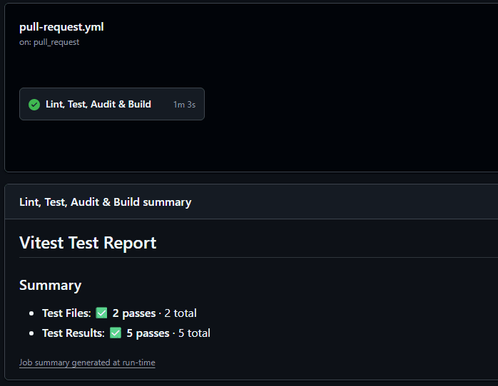 Completed CICD workflow